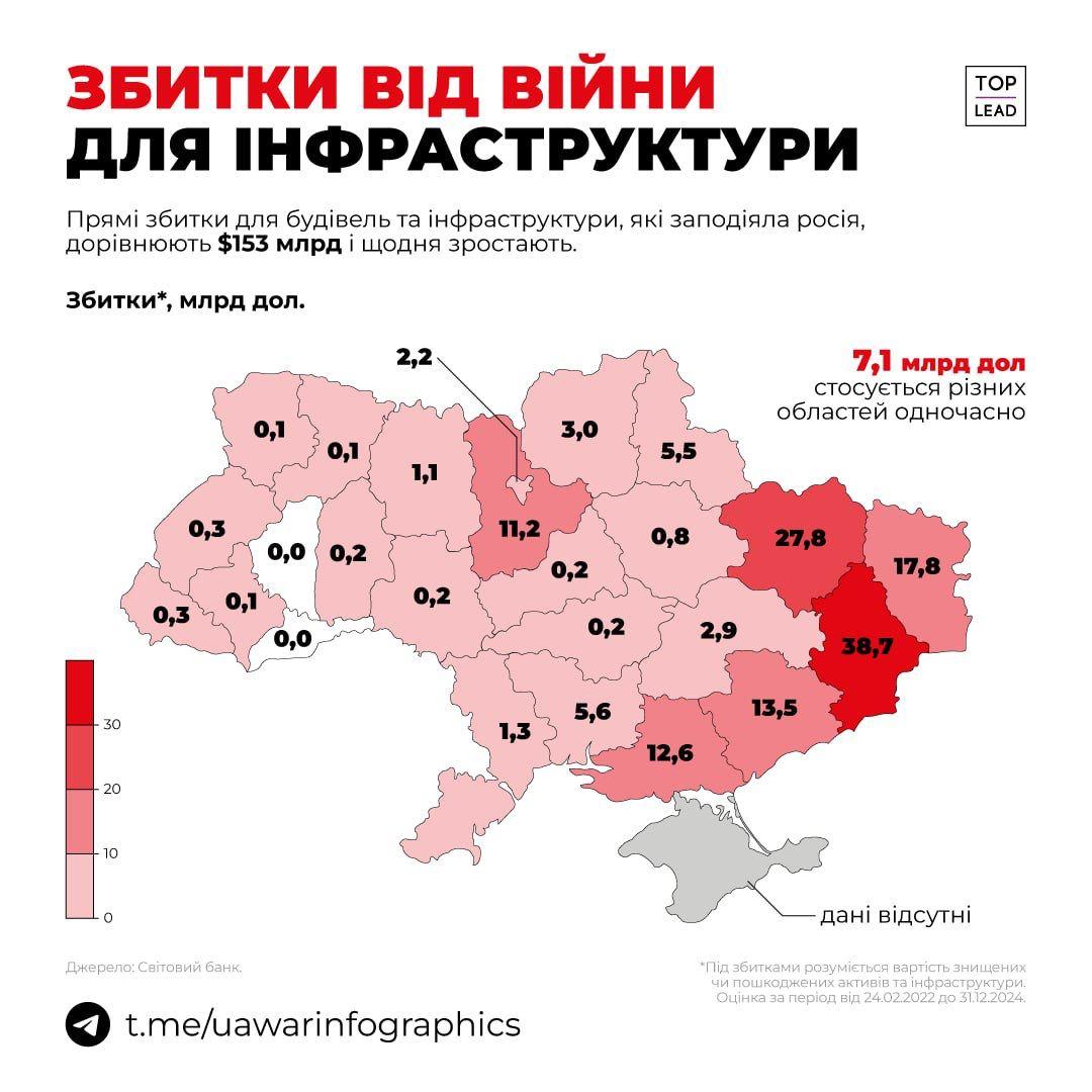 фото UA War Infographics