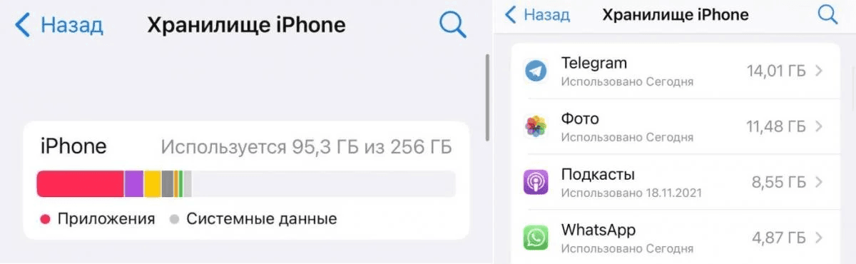 Як очистити Telegram за 1 хвилину, нічого при цьому не видаляючи: є рішення Як очистити Telegram за 1 хвилину, нічого при цьому не видаляючи: є рішення