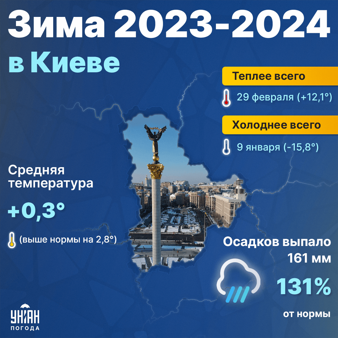 Погодные итоги зимы в Киеве / инфографика УНИАН Погодные итоги зимы в Киеве / инфографика УНИАН