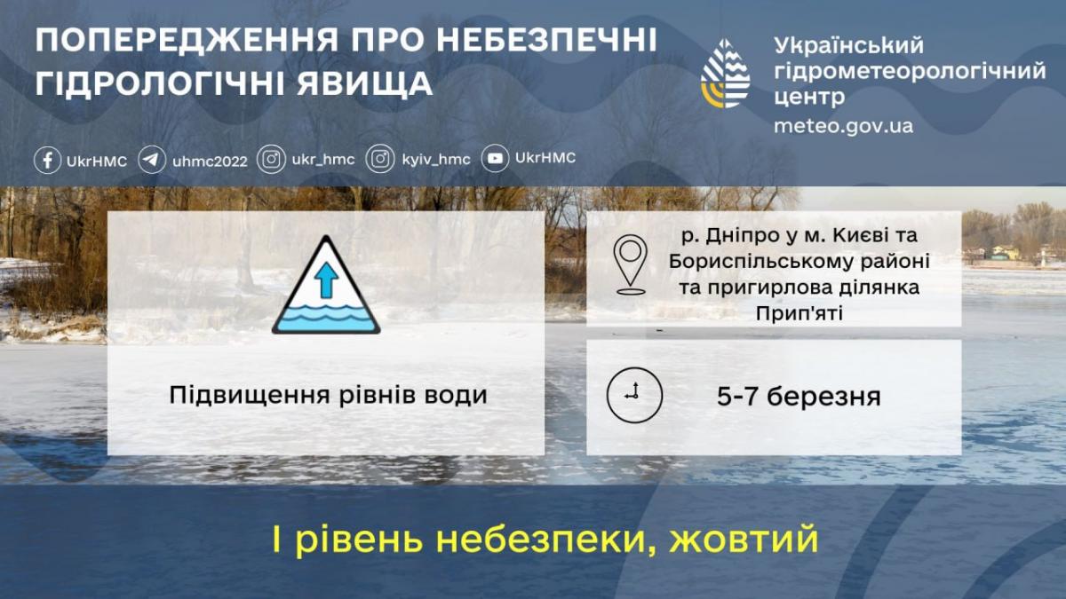 На Київщині очікуються затоплення / фото Укргідрометцентр На Київщині очікуються затоплення / фото Укргідрометцентр