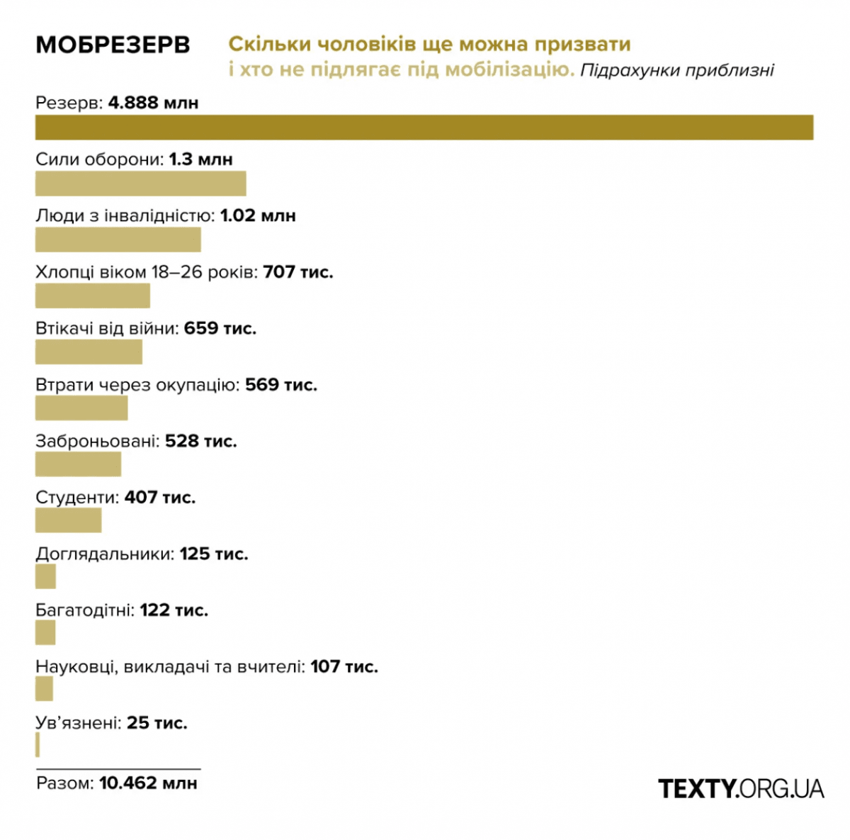 Texty.org.ua Texty.org.ua