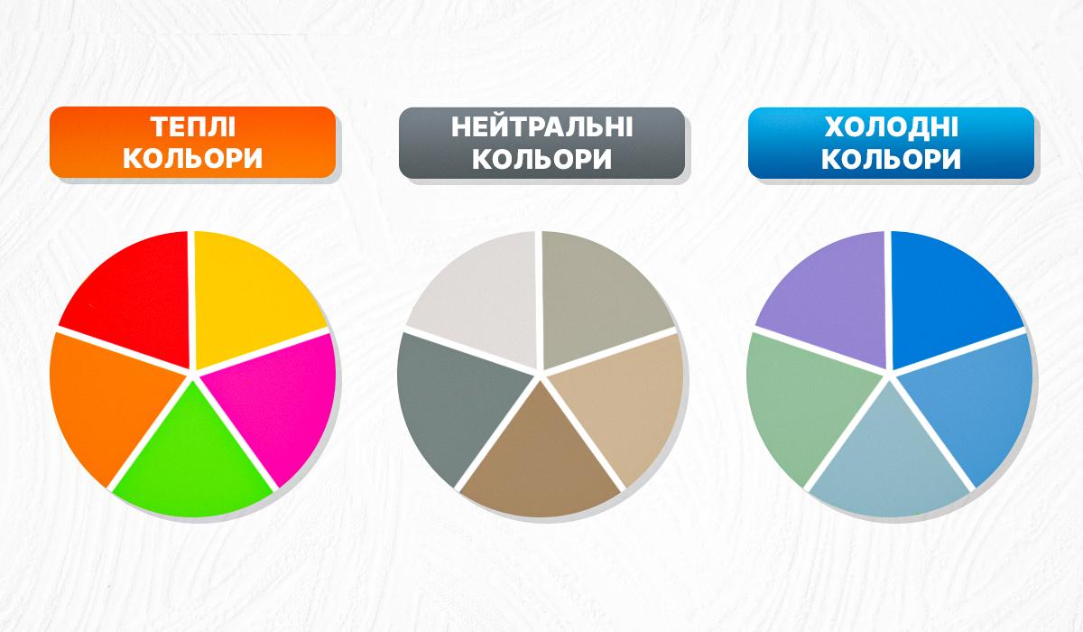 У який колір ви б пофарбували стіни? Вибір фарби розповість про вашу особистість У який колір ви б пофарбували стіни? Вибір фарби розповість про вашу особистість