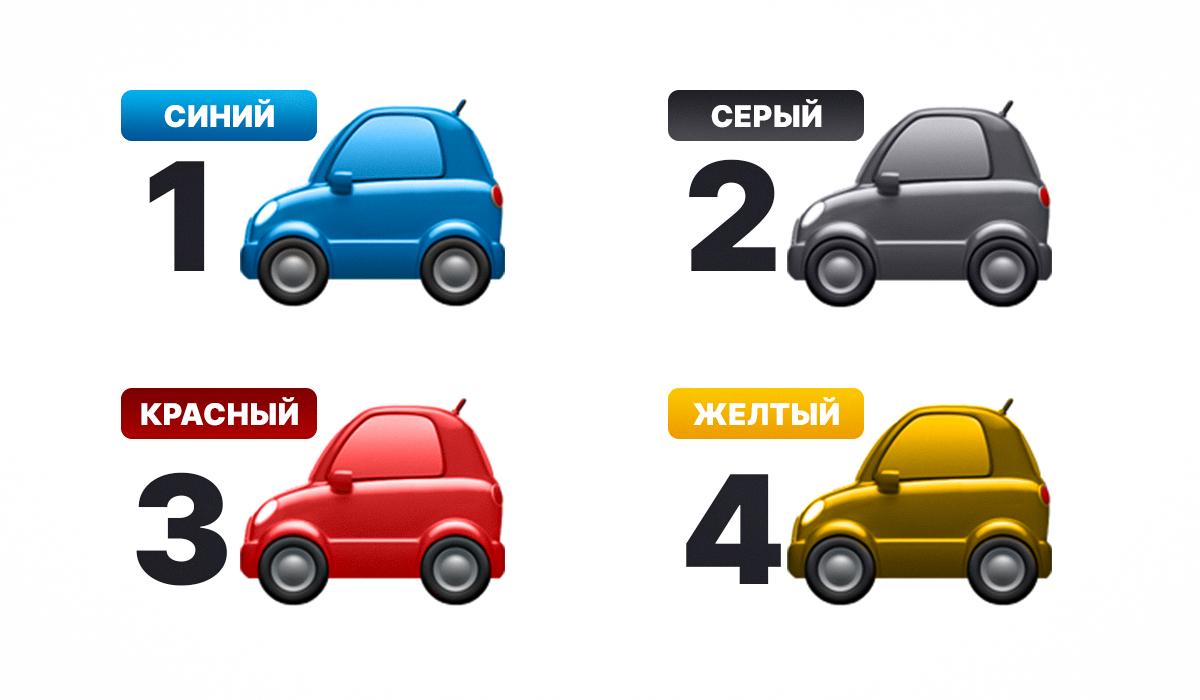 Тест на тип личности по цвету авто / УНИАН