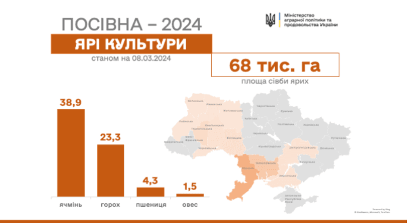 Хід весняних польових робіт / Міністерство аграрної політики і продовольства