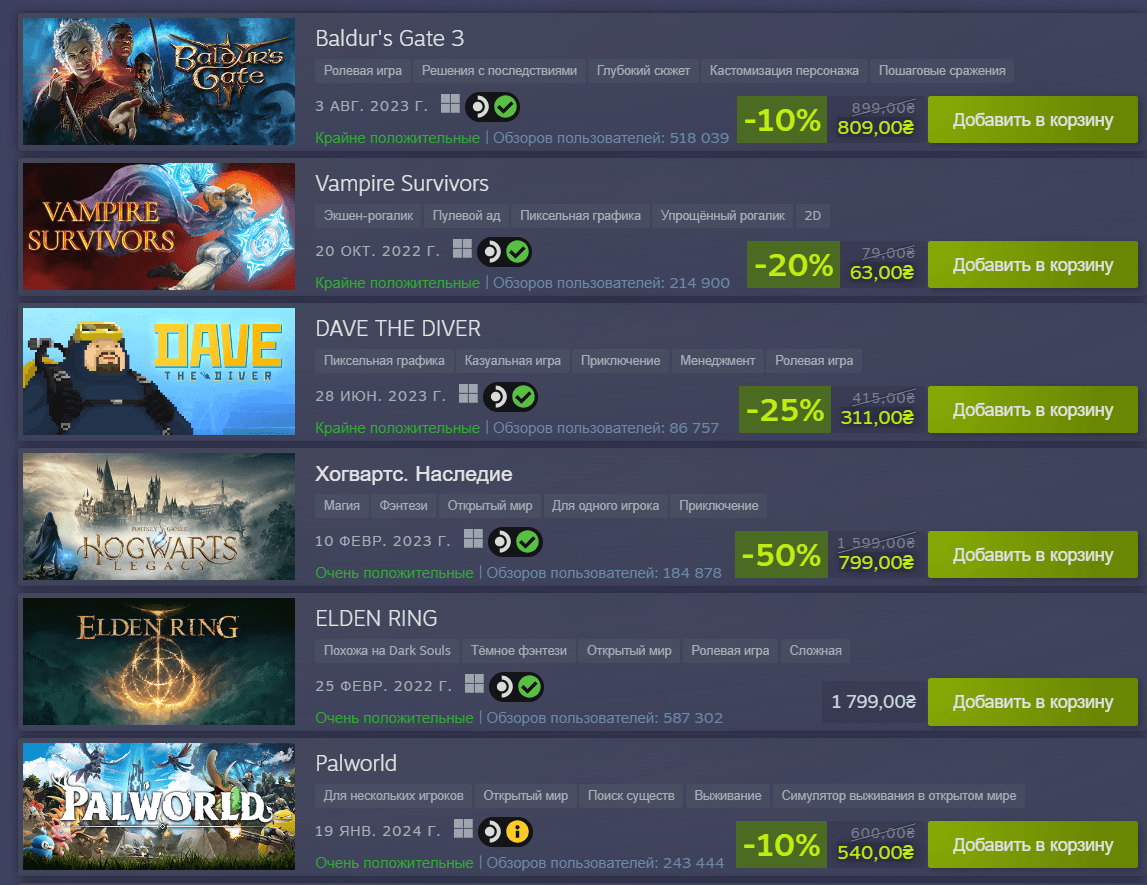 У що пограти на Steam Deck: опубліковано топ-100 найпопулярніших ігор У що пограти на Steam Deck: опубліковано топ-100 найпопулярніших ігор