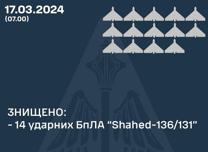 инфографика Воздушные силы ВСУ инфографика Воздушные силы ВСУ