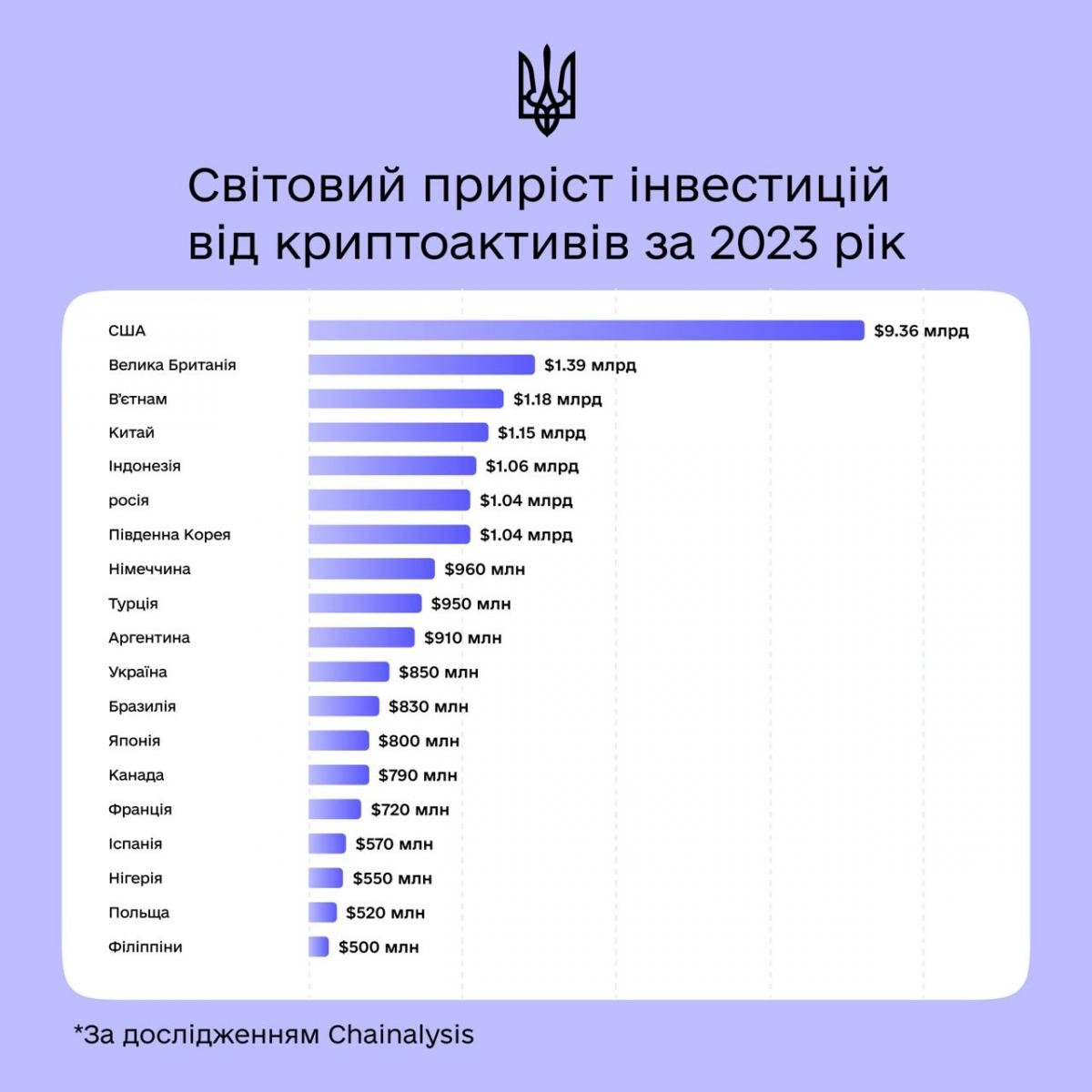 фото Минцифры фото Минцифры