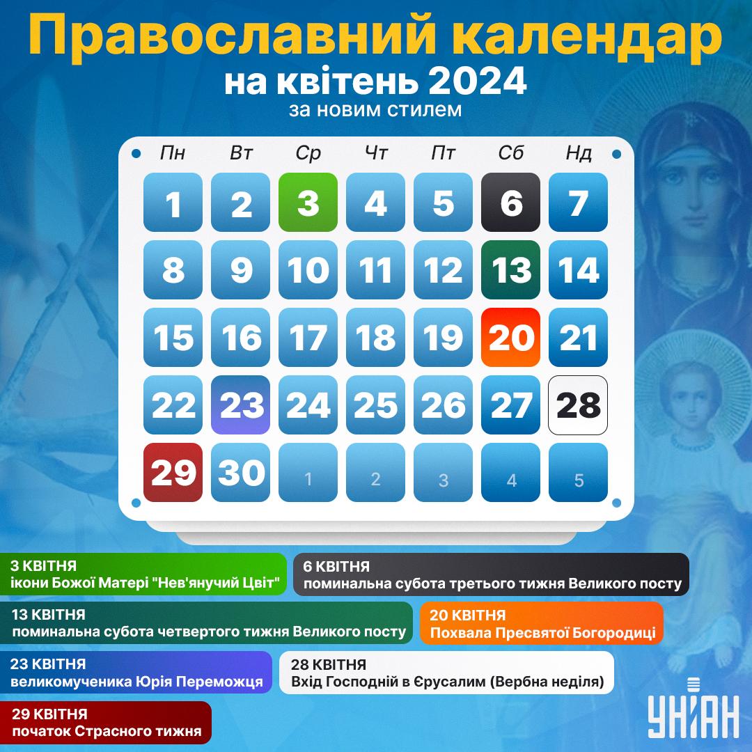 Церковний календар на квітень 2024 за новим стилем / інфографіка УНІАН