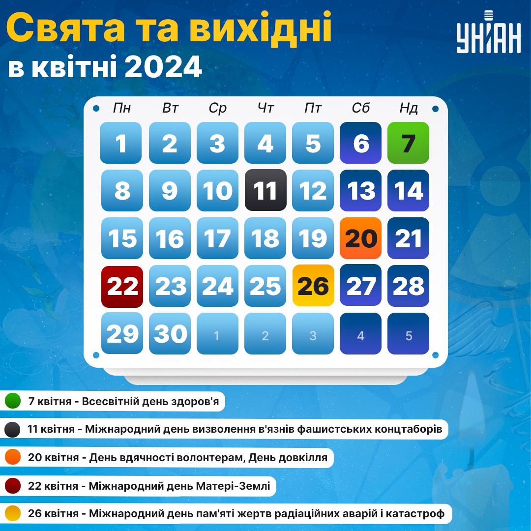 Які свята в Україні та пам'ятні дати будуть у квітні 2024 року / інфографіка УНІАН