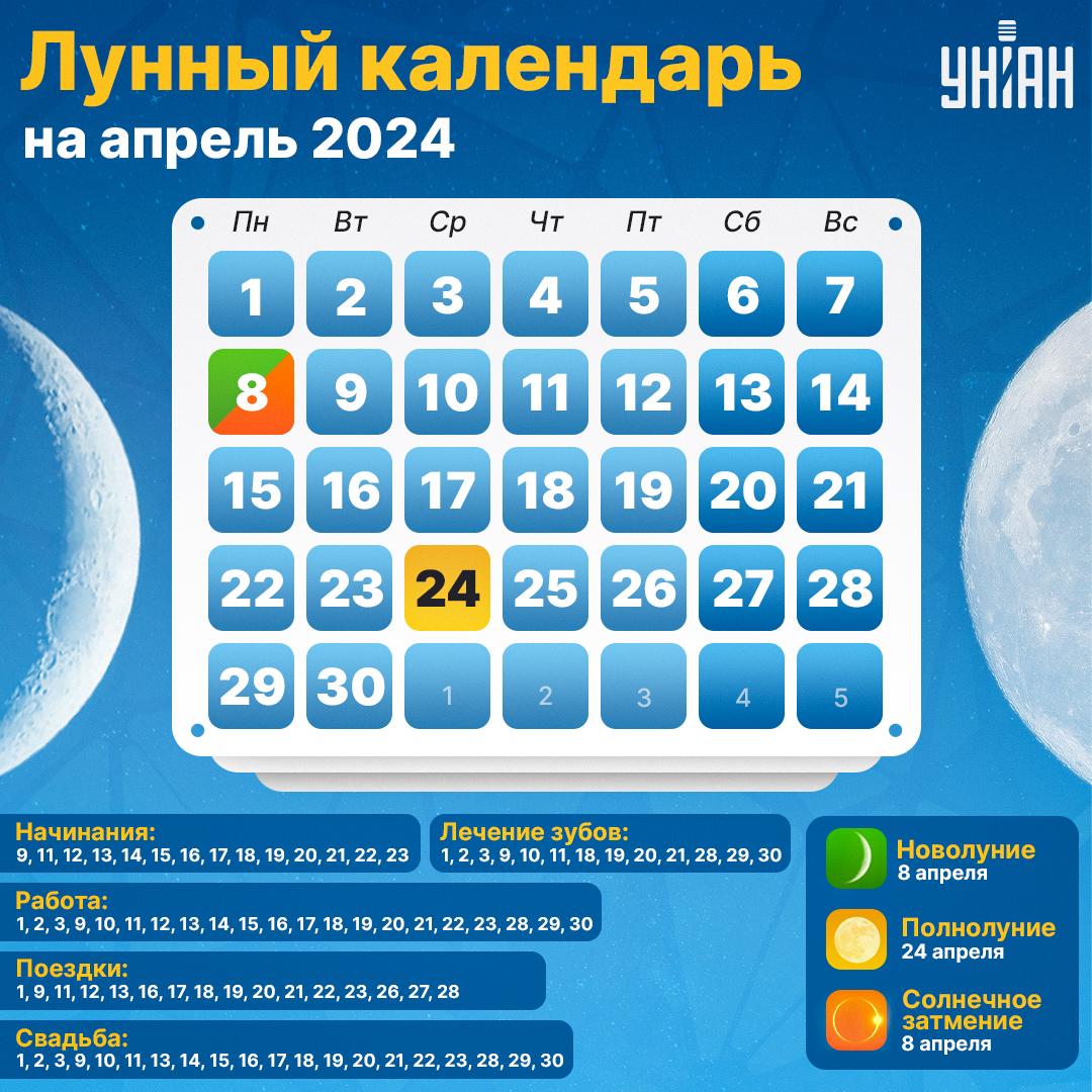 Благоприятные дни в апреле 2024 по сферам / инфографика УНИАН Благоприятные дни в апреле 2024 по сферам / инфографика УНИАН