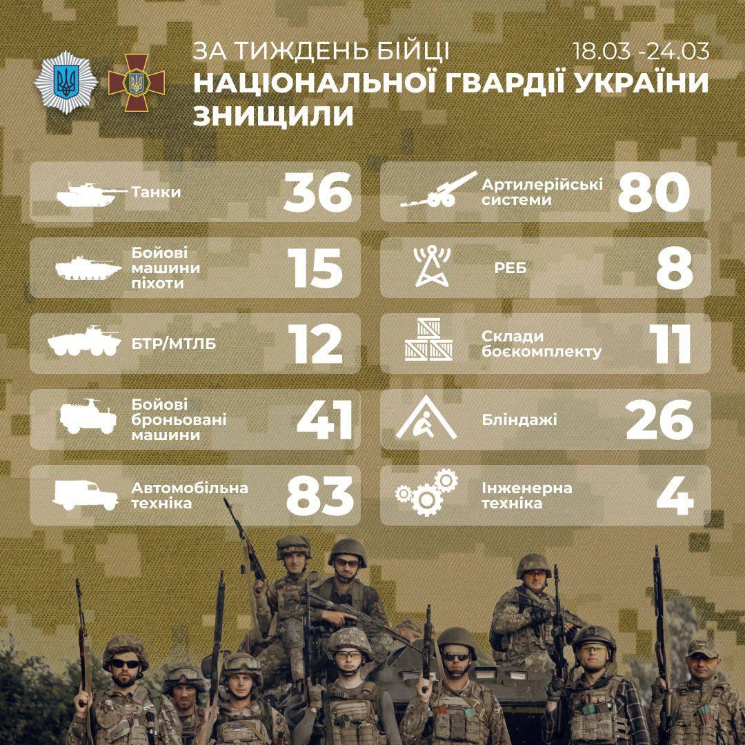 Втрати Росіян / інфографіка МВС Втрати Росіян / інфографіка МВС