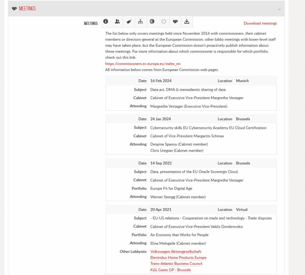 Дані про останні зустрічі лобістів Oracle з посадовцями ЄС у якості прикладу прозорості / Скріншот Lobbyfacts