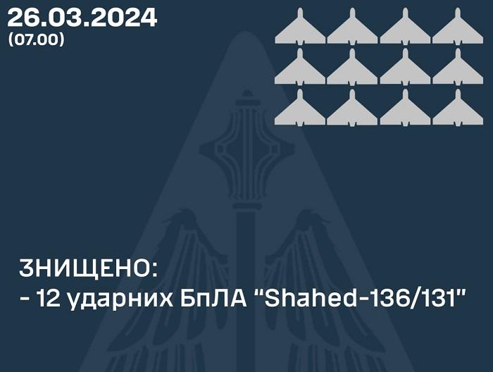 інфографіка Повітряні сили ЗСУ інфографіка Повітряні сили ЗСУ