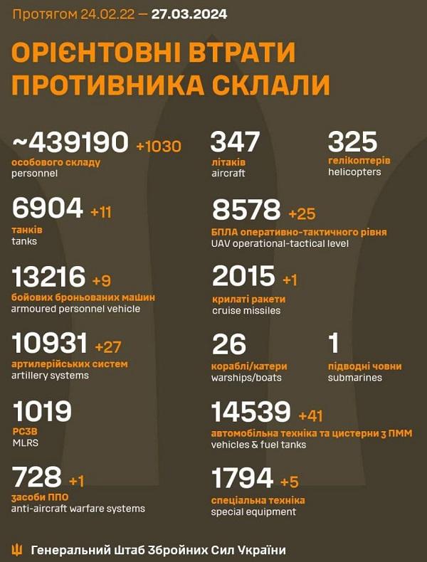Інфографіка ЗСУ Інфографіка ЗСУ