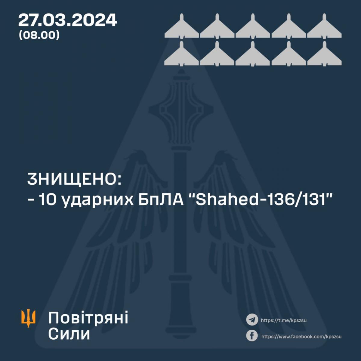 інфографіка Повітряні сили ЗСУ інфографіка Повітряні сили ЗСУ