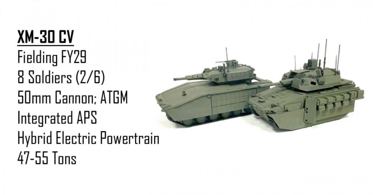 Почти новый танк: США показали концепт гибридной версии Abrams Почти новый танк: США показали концепт гибридной версии Abrams