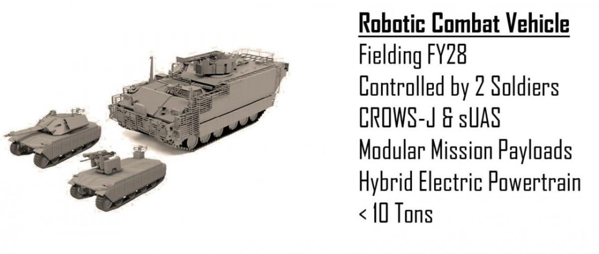 Почти новый танк: США показали концепт гибридной версии Abrams Почти новый танк: США показали концепт гибридной версии Abrams