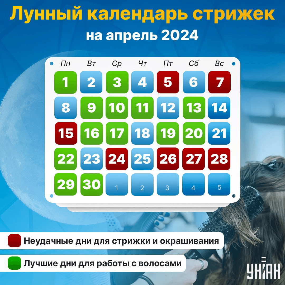 Когда стричься в апреле 2024 / картинка УНІАН Когда стричься в апреле 2024 / картинка УНІАН