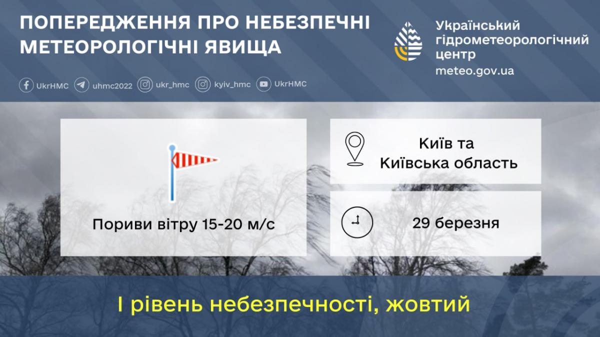 У Києві та Київській області оголошено І рівень небезпечності / фото Укргідрометцентр У Києві та Київській області оголошено І рівень небезпечності / фото Укргідрометцентр