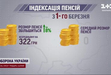 Підвищення пенсій від 1 березня