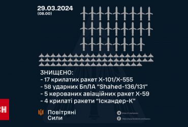 По всій Україні гепало всю ніч. Наслідки звірячої масованої атаки росіян 29 березня