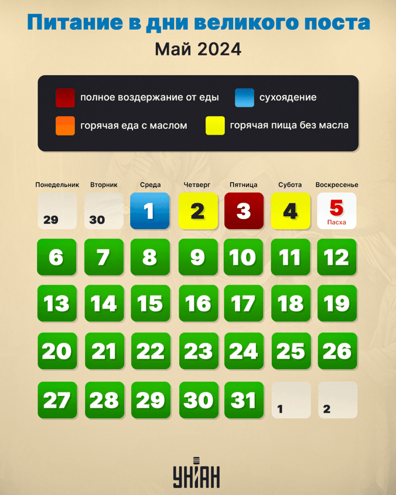 Великий пост 2024 - календарь питания на каждый день — УНИАН