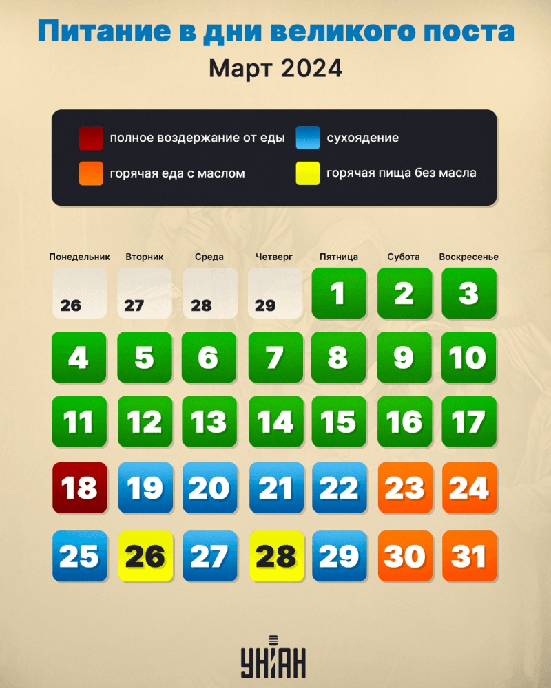 Великий пост 2024 - календарь питания на каждый день — УНИАН