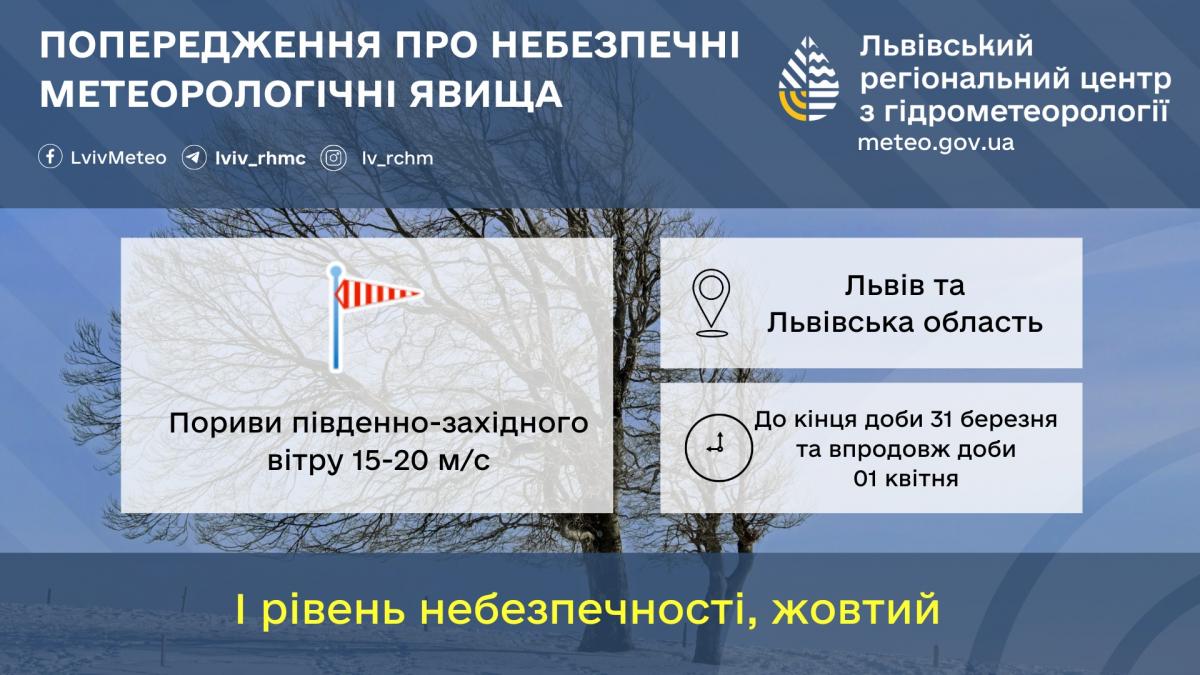На Львівщині 1 квітня буде вітряно / фото Львівський регіональний центр з гідрометеорології На Львівщині 1 квітня буде вітряно / фото Львівський регіональний центр з гідрометеорології