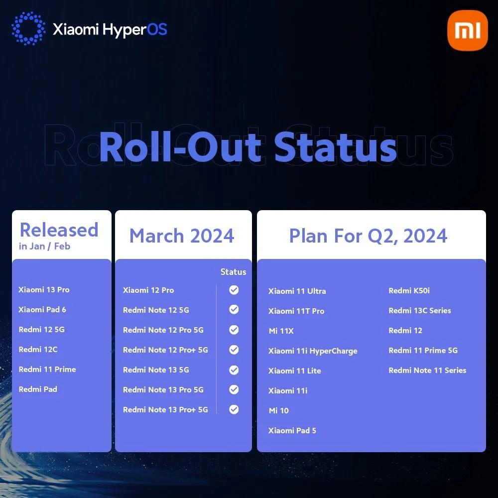 Xiaomi назвала смартфони, які скоро отримають нову HyperOS: шукайте свій Xiaomi назвала смартфони, які скоро отримають нову HyperOS: шукайте свій