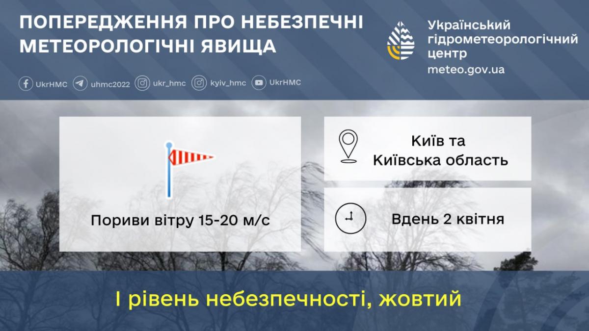 На Киевщине ожидаются сильные порывы ветра / фото Укргидрометцентр На Киевщине ожидаются сильные порывы ветра / фото Укргидрометцентр