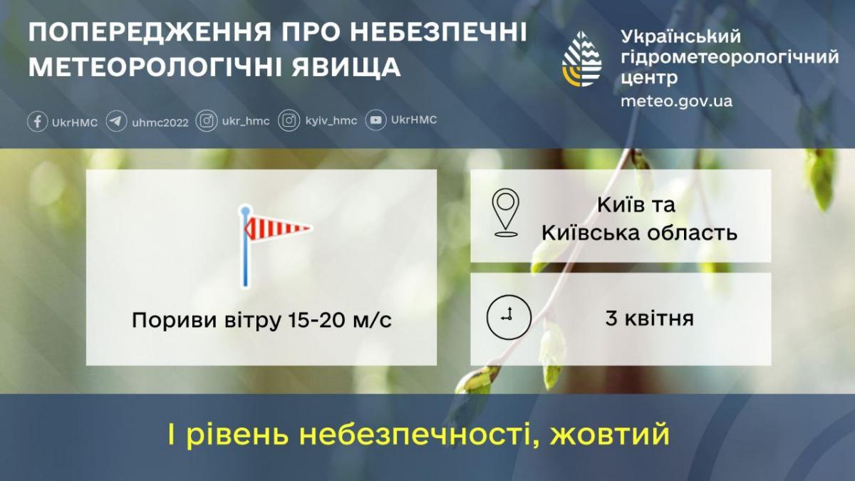 На Киівщині оголосили жовтий рівень небезпеки через сильні пориви вітру / фото Укргідрометцентр На Киівщині оголосили жовтий рівень небезпеки через сильні пориви вітру / фото Укргідрометцентр
