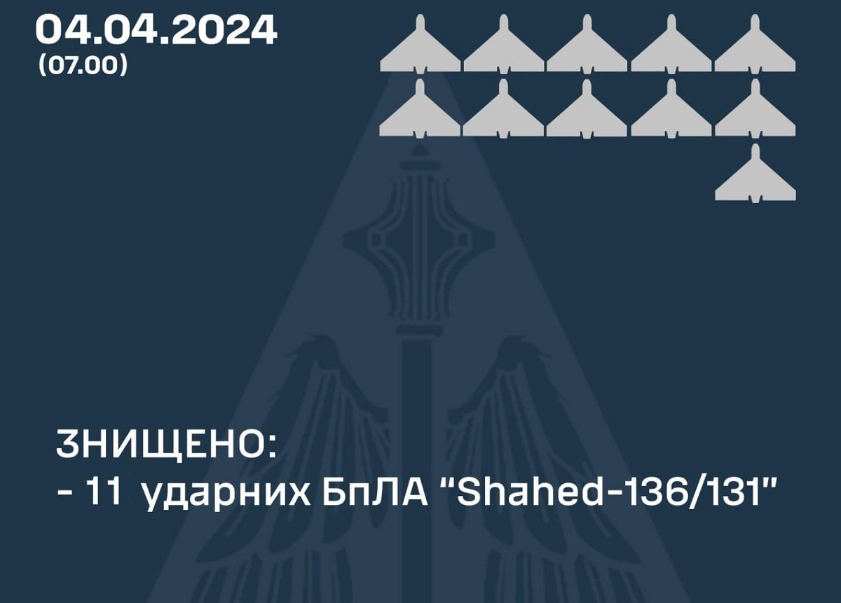 В Повітряних силах розповіли про цинічну нічну тактику ворога В Повітряних силах розповіли про цинічну нічну тактику ворога