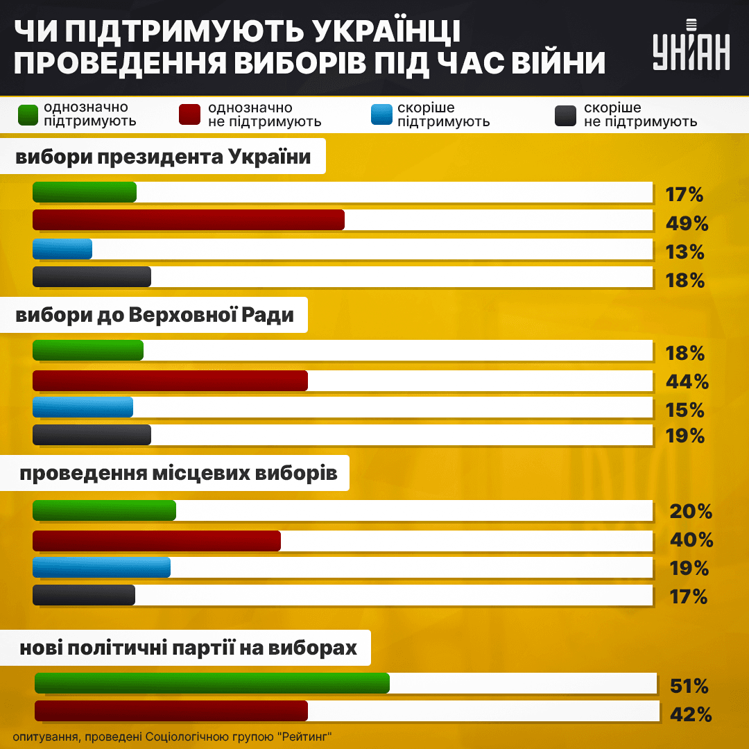 Інфографіка УНІАН Інфографіка УНІАН