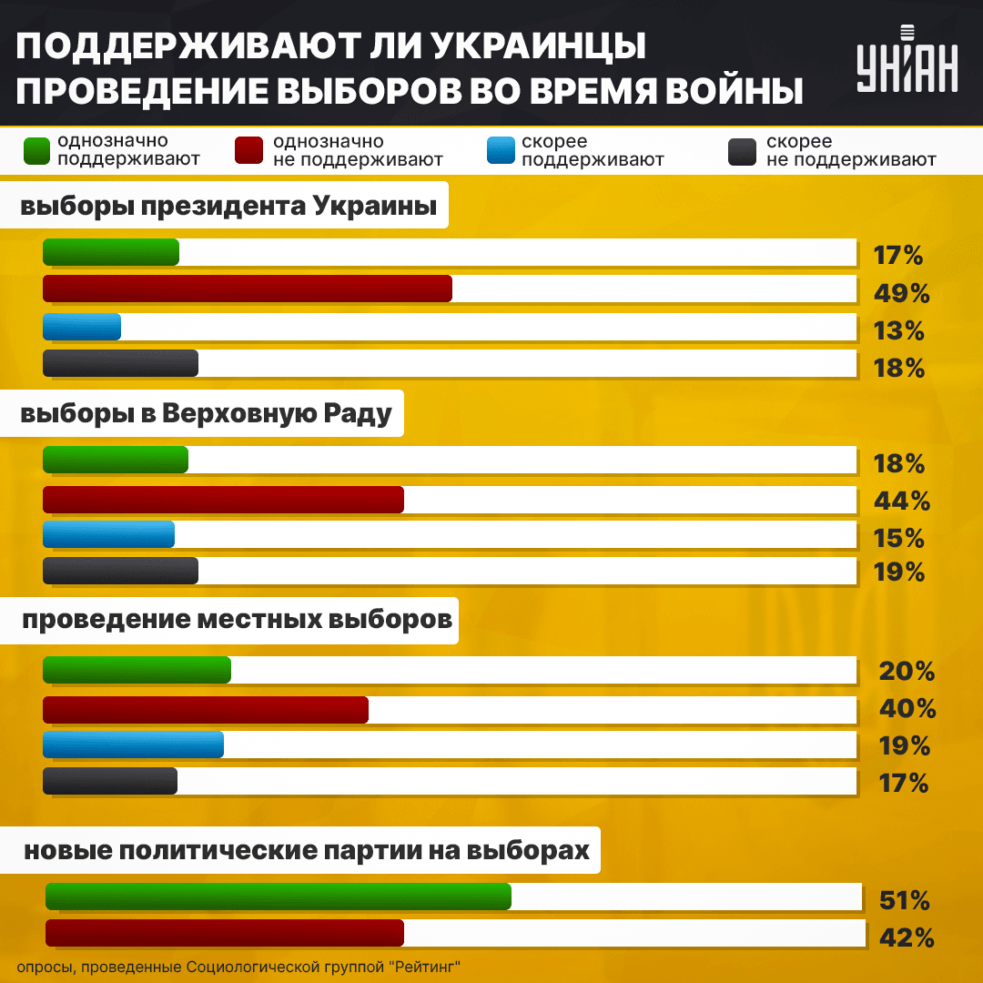 Инфографика УНИАН Инфографика УНИАН