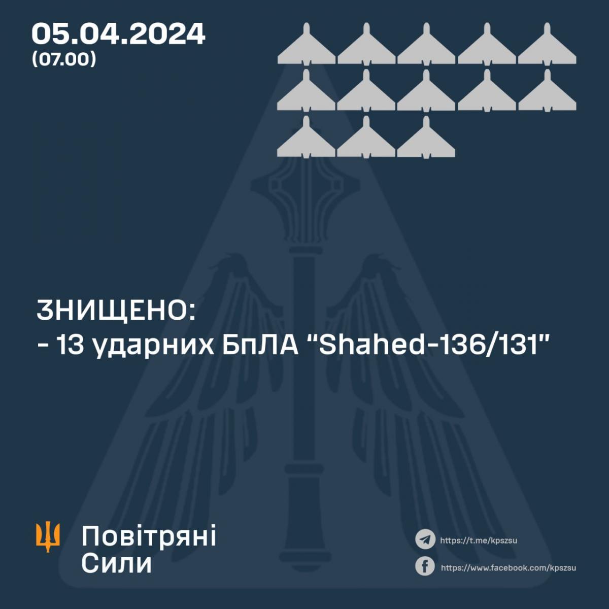 Збиті цілі / ПС Збиті цілі / ПС