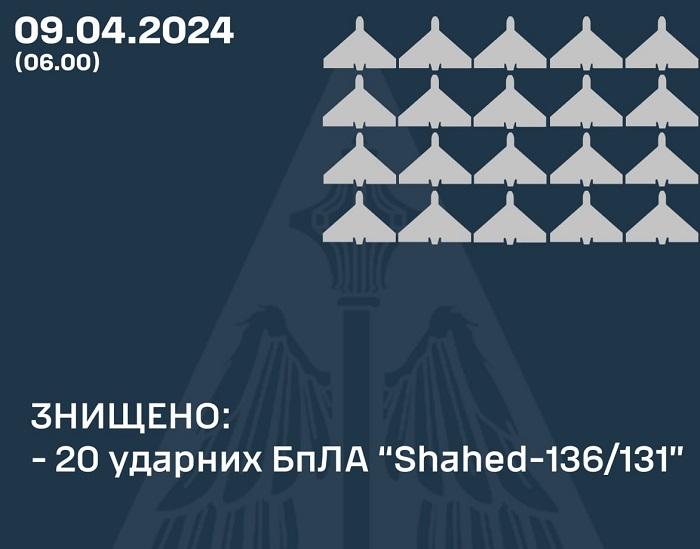 інфографіка Повітряні сили ЗСУ інфографіка Повітряні сили ЗСУ