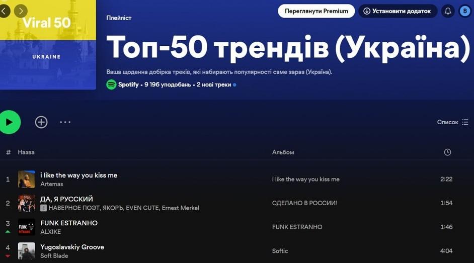 Скріншот Spotify Скріншот Spotify