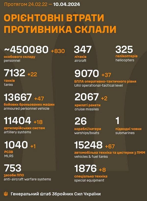 Инфографика ВСУ Инфографика ВСУ