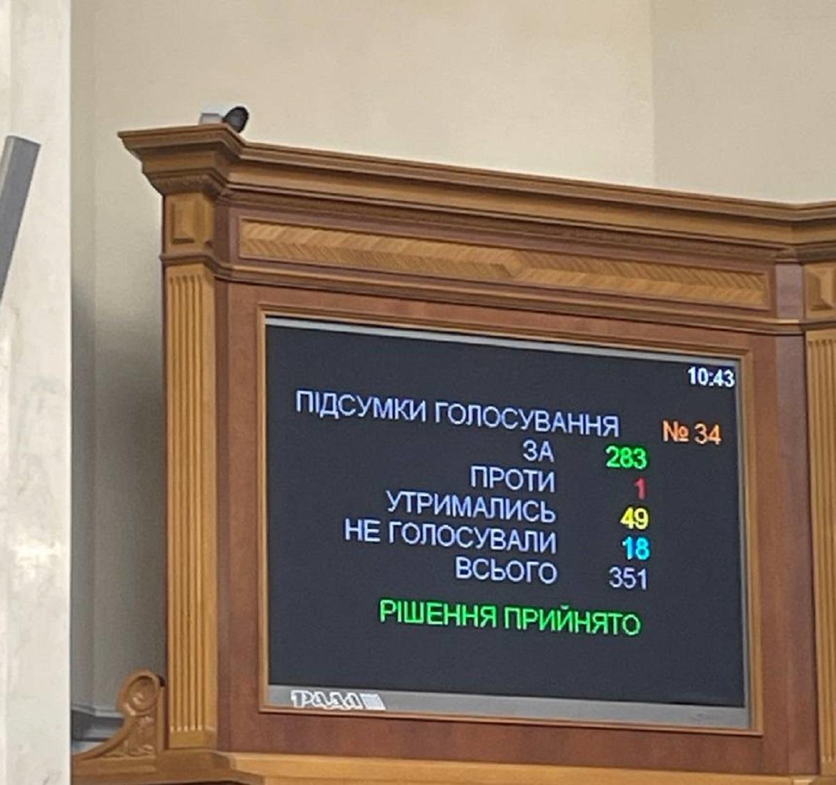 Голосование за законопроект о мобилизации / фото нардепа Ярослава Железняка Голосование за законопроект о мобилизации / фото нардепа Ярослава Железняка
