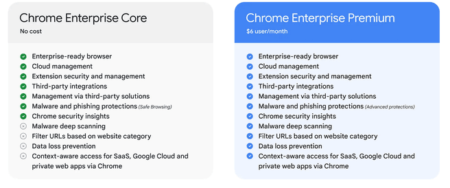 Google запустила платную версию браузера Chrome: чем она отличается от обычной Google запустила платную версию браузера Chrome: чем она отличается от обычной