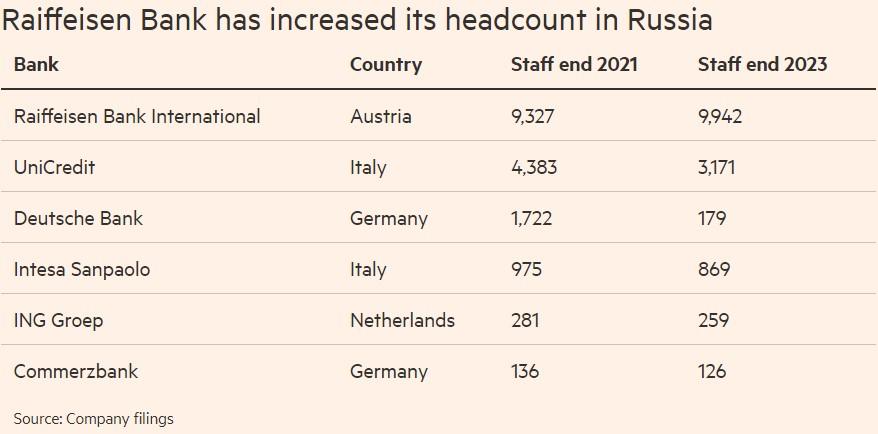 Відомий австрійський банк вляпався в гучний скандал через РФ: виправдання здивувало Відомий австрійський банк вляпався в гучний скандал через РФ: виправдання здивувало