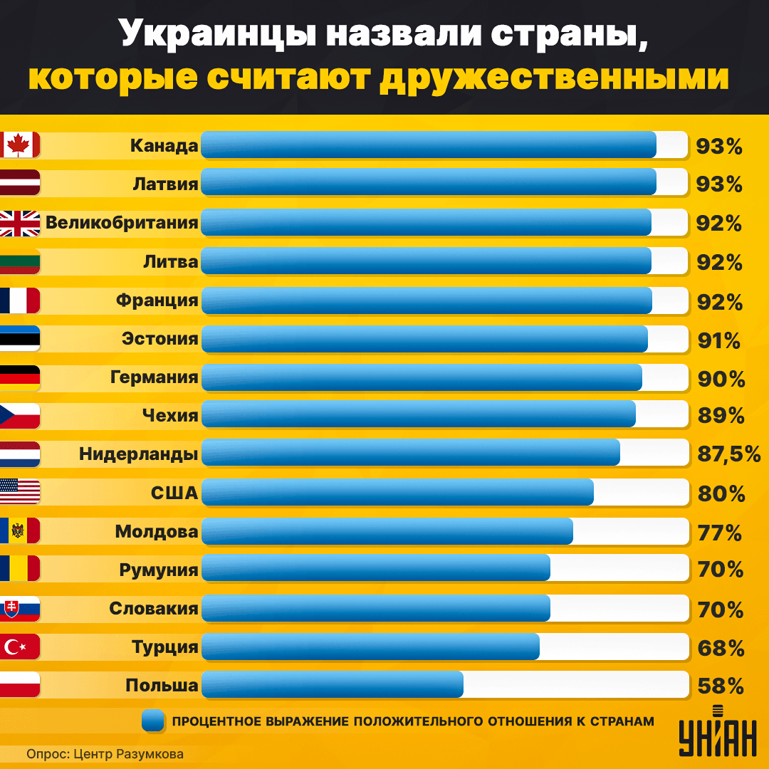 Инфографика УНИАН Инфографика УНИАН
