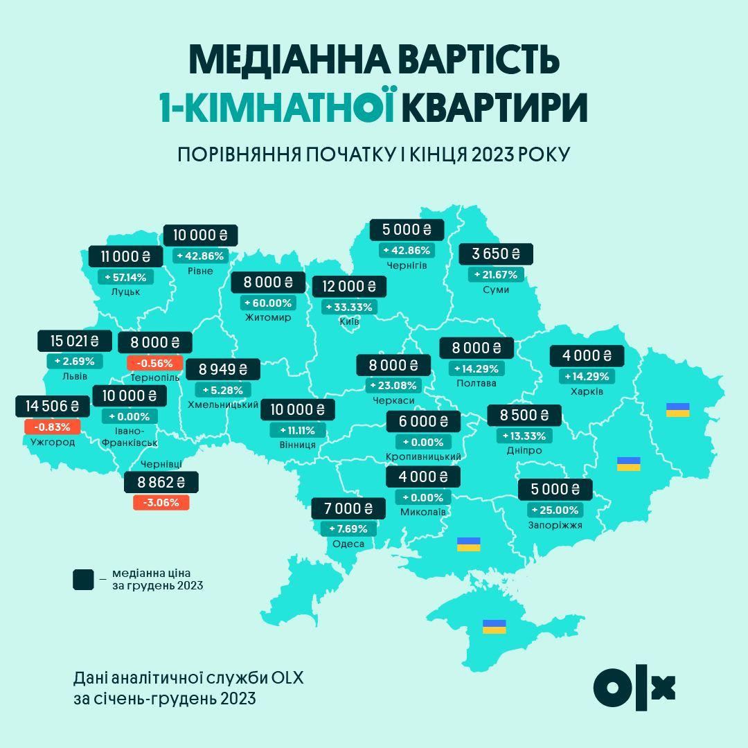 Аренда квартиры в разных городах / OLX Аренда квартиры в разных городах / OLX
