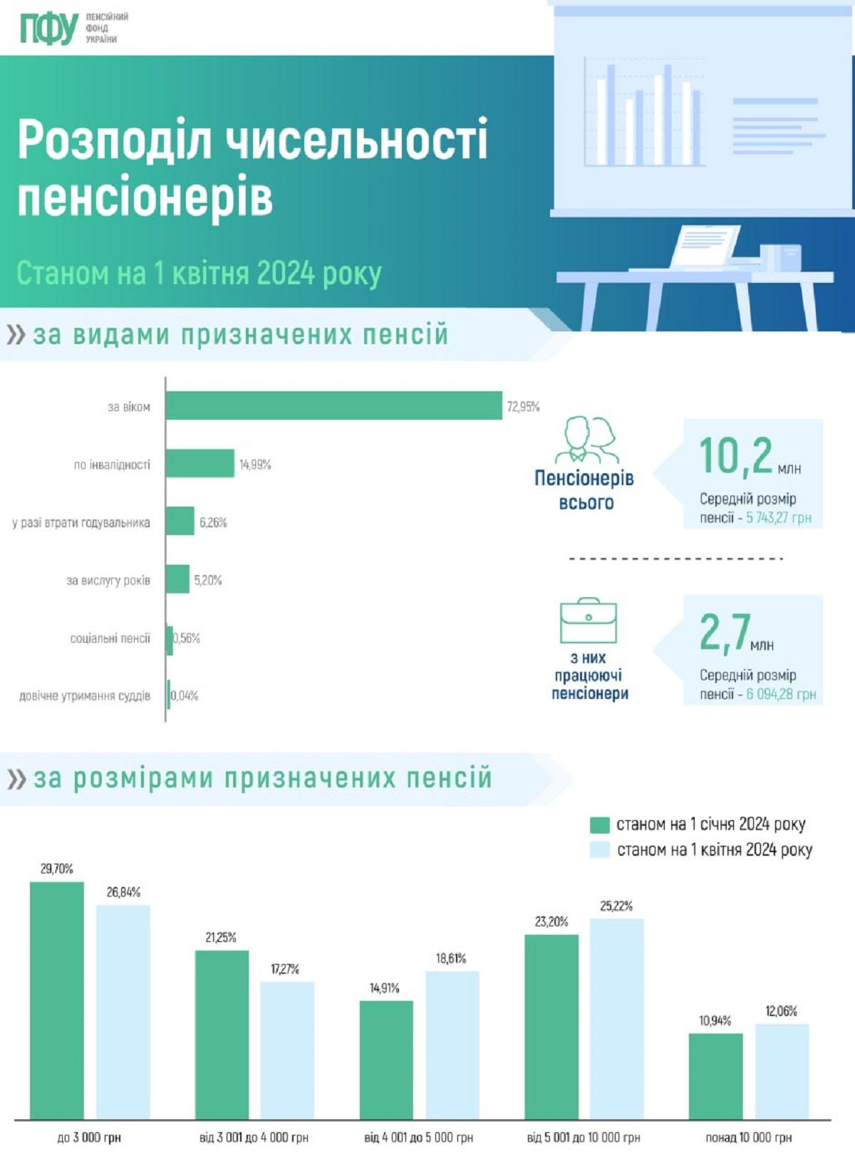 данные ПФУ данные ПФУ
