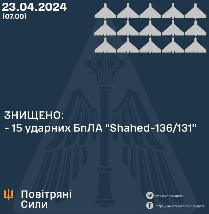 інфографіка Повітряні сили ЗСУ інфографіка Повітряні сили ЗСУ