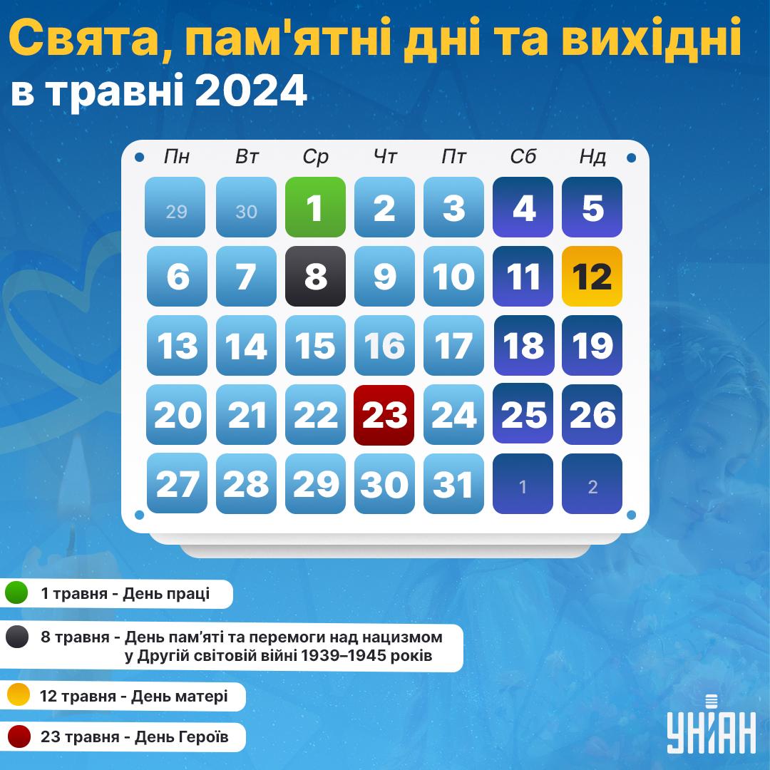 Які свята в Україні та пам'ятні дати будуть у травні 2024 / інфографіка УНІАН Які свята в Україні та пам'ятні дати будуть у травні 2024 / інфографіка УНІАН