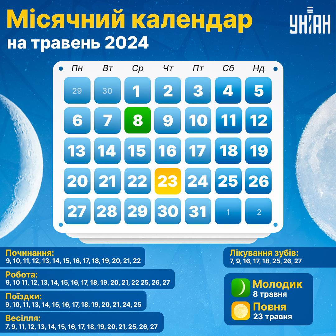 Сприятливі дні в травні 2024 за сферами / інфографіка УНІАН Сприятливі дні в травні 2024 за сферами / інфографіка УНІАН