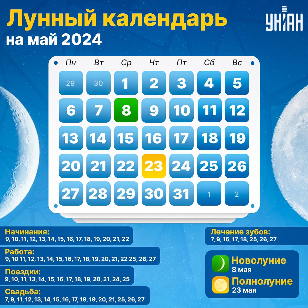 Благоприятные дни в мае 2024 по сферам / инфографика УНИАН Благоприятные дни в мае 2024 по сферам / инфографика УНИАН