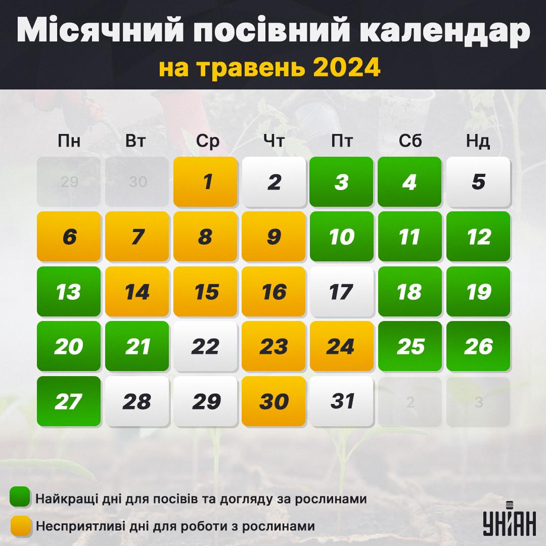 Місячний посівний календар на травень 2024 таблиця / колаж УНІАН, фото ua.depositphotos.com Місячний посівний календар на травень 2024 таблиця / колаж УНІАН, фото ua.depositphotos.com