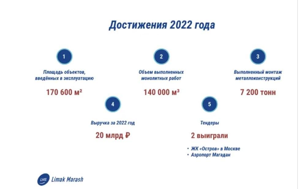 Арбітр Кузнєцова стала на бік компанії "Лімак", яка втекла з України до РФ, – ЗМІ/ фото з сайту OBOZ.UA Арбітр Кузнєцова стала на бік компанії "Лімак", яка втекла з України до РФ, – ЗМІ/ фото з сайту OBOZ.UA